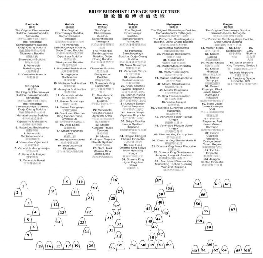 %e4%bd%9b%e6%95%99%e7%b0%a1%e7%95%a5%e5%82%b3%e6%89%bf%e7%9a%88%e4%be%9d%e5%a2%83%e4%bb%8b%e7%b4%b9